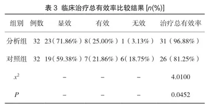 中医针灸治疗急性期周围性面瘫的效果观察3