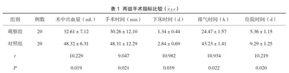 在阑尾炎手术护理中实施舒适护理的应用效果分析