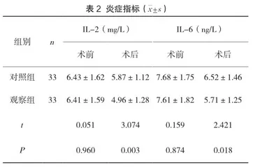 输尿管镜下钬激光碎石与体外冲击波治疗输尿管下段结石对比分析2