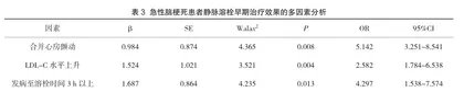 急性脑梗死静脉溶栓早期治疗效果的相关影响因素3