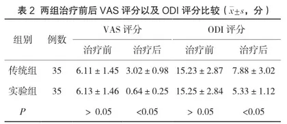 探讨脊柱内镜下经皮椎间孔镜技术在临床中治疗腰椎间盘突出症的效果2