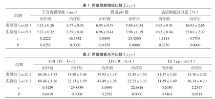 雌激素联合甲硝唑治疗萎缩性阴道炎的临床效果分析