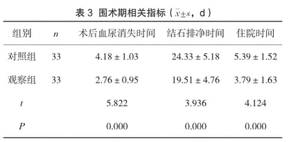 输尿管镜下钬激光碎石与体外冲击波治疗输尿管下段结石对比分析3