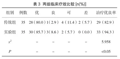 探讨脊柱内镜下经皮椎间孔镜技术在临床中治疗腰椎间盘突出症的效果3