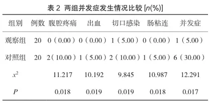 在阑尾炎手术护理中实施舒适护理的应用效果分析2