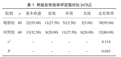 急性脑卒中吞咽障碍患者行早期康复护理的效果分析