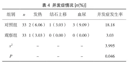 输尿管镜下钬激光碎石与体外冲击波治疗输尿管下段结石对比分析4