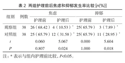 婚前检查乙型肝炎患者的心理护理干预探讨2