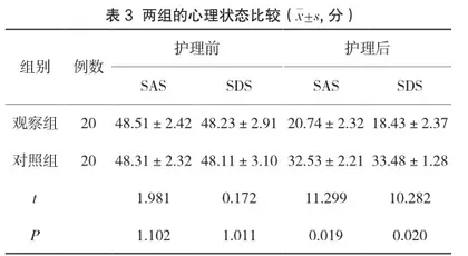 在阑尾炎手术护理中实施舒适护理的应用效果分析3