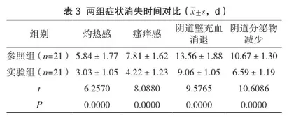 雌激素联合甲硝唑治疗萎缩性阴道炎的临床效果分析2