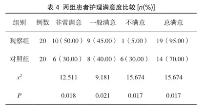 在阑尾炎手术护理中实施舒适护理的应用效果分析4