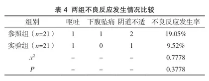 雌激素联合甲硝唑治疗萎缩性阴道炎的临床效果分析3
