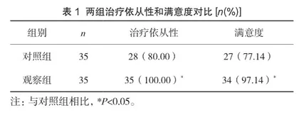 健康教育在手足口病患儿家长中的应用效果