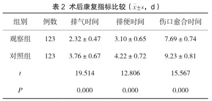 快速康复外科理念在胃癌患者围手术期护理中的应用效果分析2