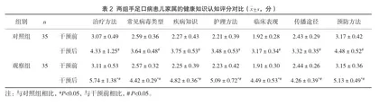 健康教育在手足口病患儿家长中的应用效果2