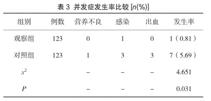 快速康复外科理念在胃癌患者围手术期护理中的应用效果分析3