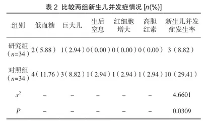 孕产期保健在降低产科并发症发生率中的应用价值分析2