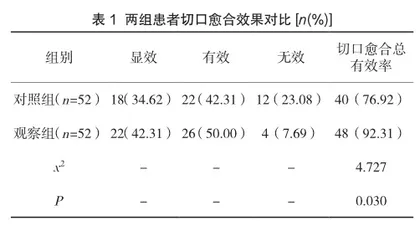 手术室护理干预对剖宫产手术患者切口愈合效果及并发症的影响分析