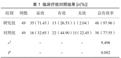 中医治疗高血压的总有效率探讨