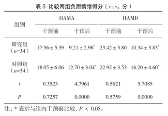孕产期保健在降低产科并发症发生率中的应用价值分析3