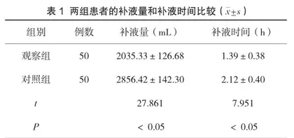 超声监测下腔静脉变异度在骨科手术患者椎管内麻醉围术期容量状态评估中的应用