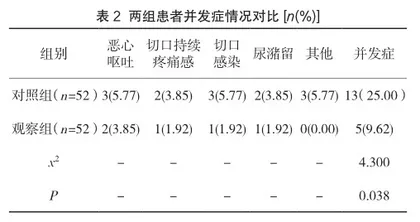 手术室护理干预对剖宫产手术患者切口愈合效果及并发症的影响分析2