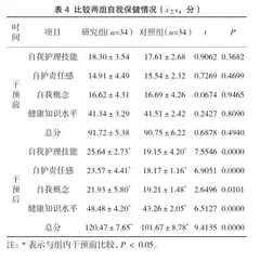 孕产期保健在降低产科并发症发生率中的应用价值分析4