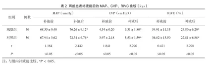 超声监测下腔静脉变异度在骨科手术患者椎管内麻醉围术期容量状态评估中的应用2