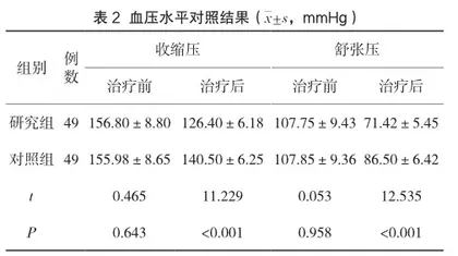 中医治疗高血压的总有效率探讨2