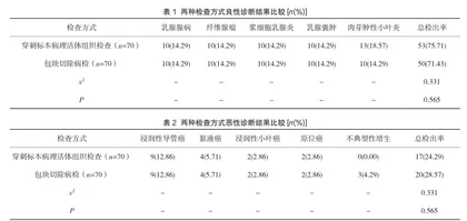 乳腺包块穿刺标本病理活体组织检查与诊断的分析