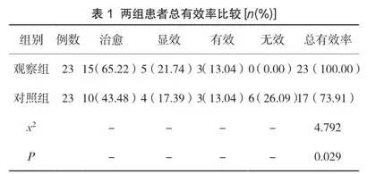 外周血管介入治疗大咯血的临床应用效果探讨