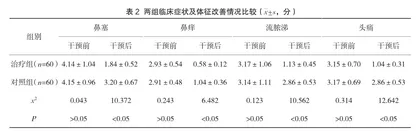 不同方式鼻腔冲洗在儿童慢性鼻窦炎治疗中的效果观察与研究2