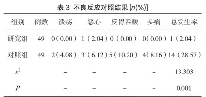 中医治疗高血压的总有效率探讨3