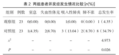 外周血管介入治疗大咯血的临床应用效果探讨2