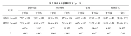 不同方式鼻腔冲洗在儿童慢性鼻窦炎治疗中的效果观察与研究3