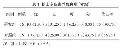 PDCA循环在发热门诊护理管理中的实施效果