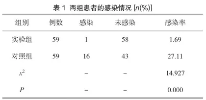 医院感染控制过程中护理管理的有效性探讨
