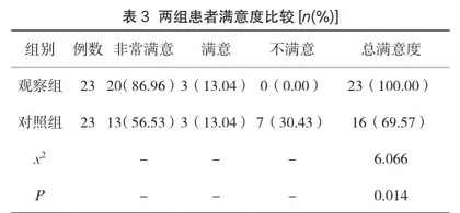 外周血管介入治疗大咯血的临床应用效果探讨3