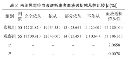 心理干预对尿毒症患者血液透析期护理效果及不良心理情绪的影响评价2