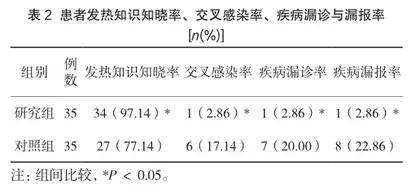 医院感染控制过程中护理管理的有效性探讨1