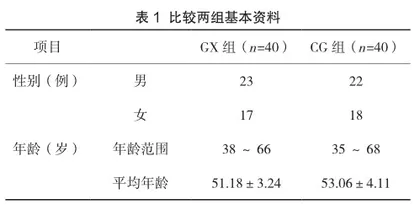 探讨风湿免疫性疾病实施个性化疼痛护理的临床效果