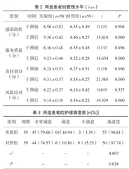 医院感染控制过程中护理管理的有效性探讨2