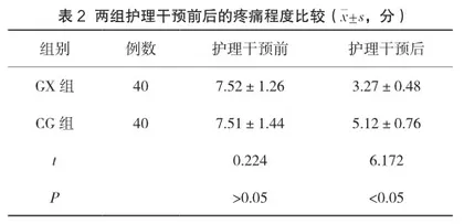 探讨风湿免疫性疾病实施个性化疼痛护理的临床效果1