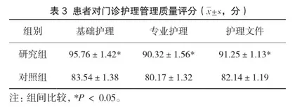 PDCA循环在发热门诊护理管理中的实施效果3