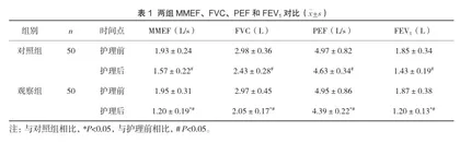 延续性护理干预对慢阻肺患者生活质量的影响