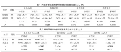 心理干预对尿毒症患者血液透析期护理效果及不良心理情绪的影响评价4