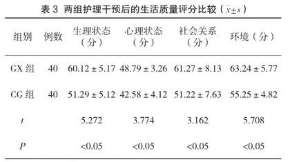 探讨风湿免疫性疾病实施个性化疼痛护理的临床效果2
