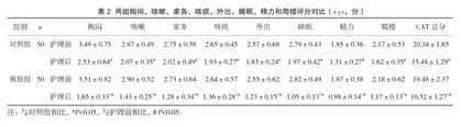 延续性护理干预对慢阻肺患者生活质量的影响2