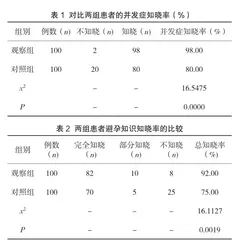 流产后关爱服务在降低重复流产率中的作用及对其避孕知识知晓率的影响