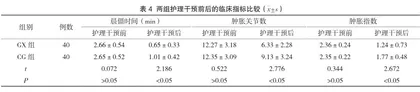 探讨风湿免疫性疾病实施个性化疼痛护理的临床效果3